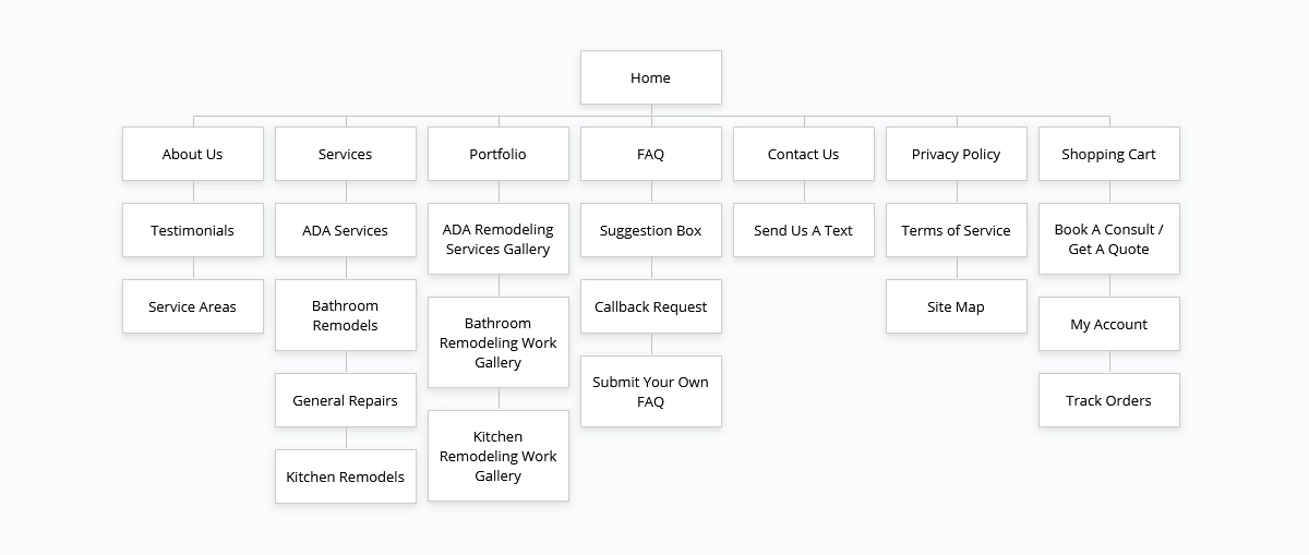 JTD Remodeling - Sitemap Site Map alt=